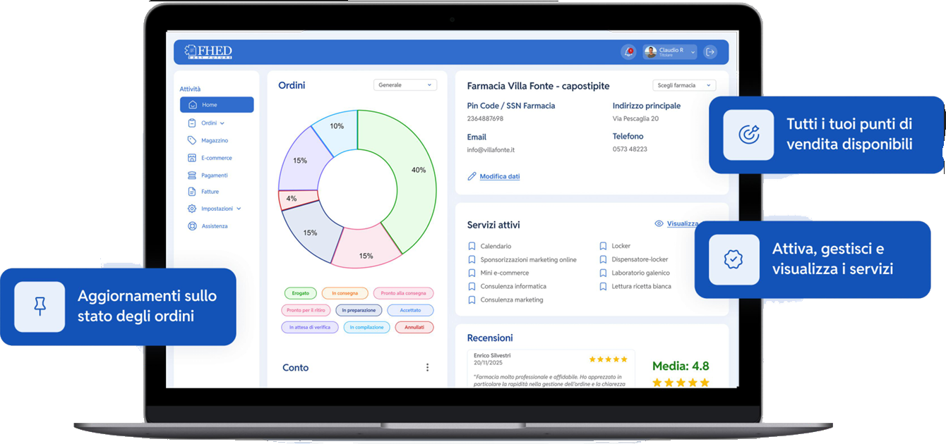 Dashboard FHED per farmacie: ordini, servizi attivi e recensioni