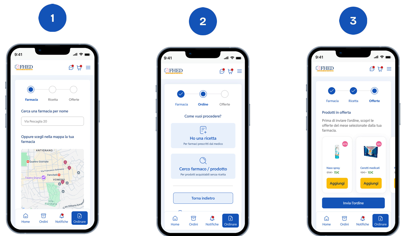 I tre step dell'app FHED: scegli la farmacia, carica la ricetta o cerca un prodotto, aggiungi le offerte e invia l'ordine